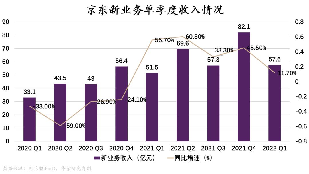 阿里、京东、拼多多｜同质化与差异化大博弈