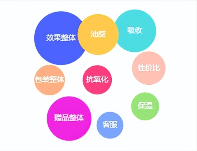 「早P晚R」横空出世!火出圈的护肤公式,却带不动产品的销量?