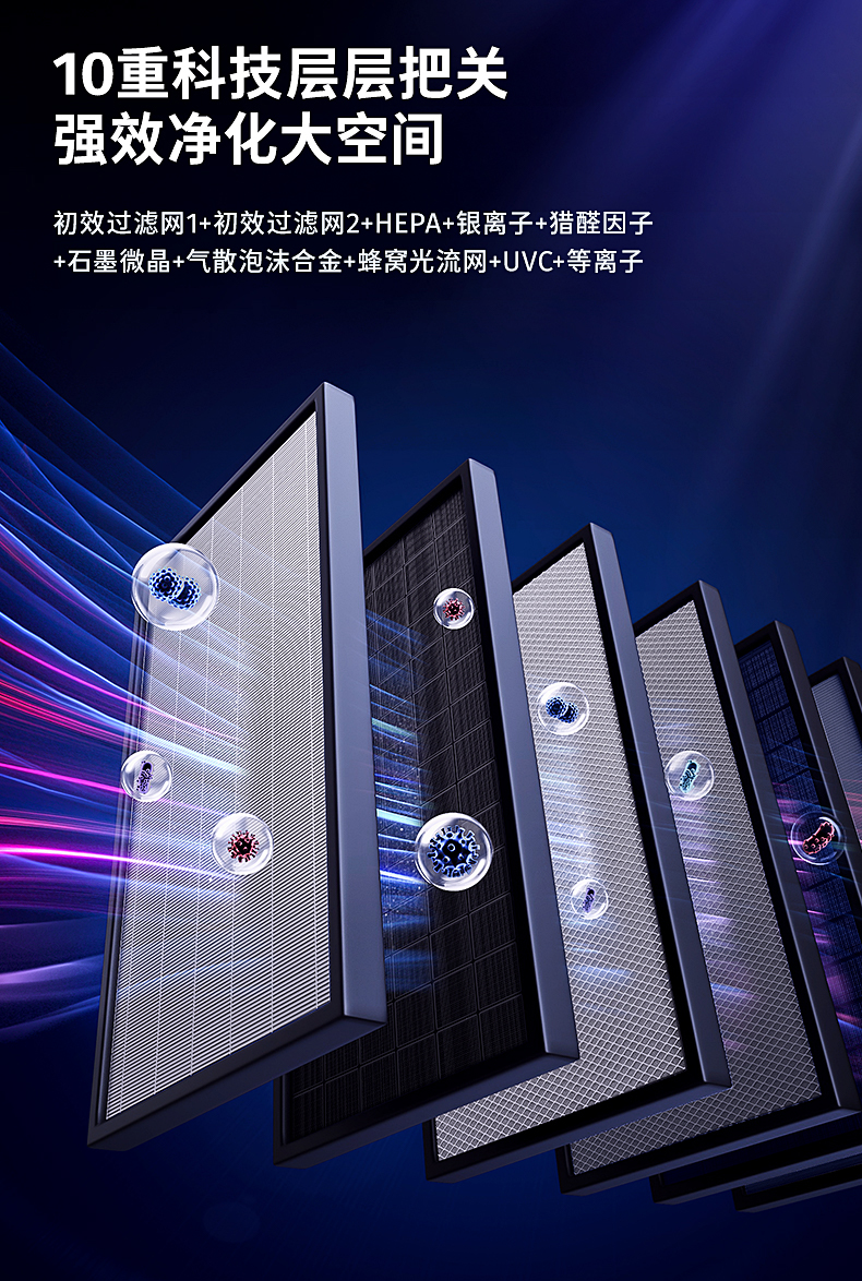 舒乐氏空气净化器a10使用说明,舒乐氏空气净化器s01除甲醛原理