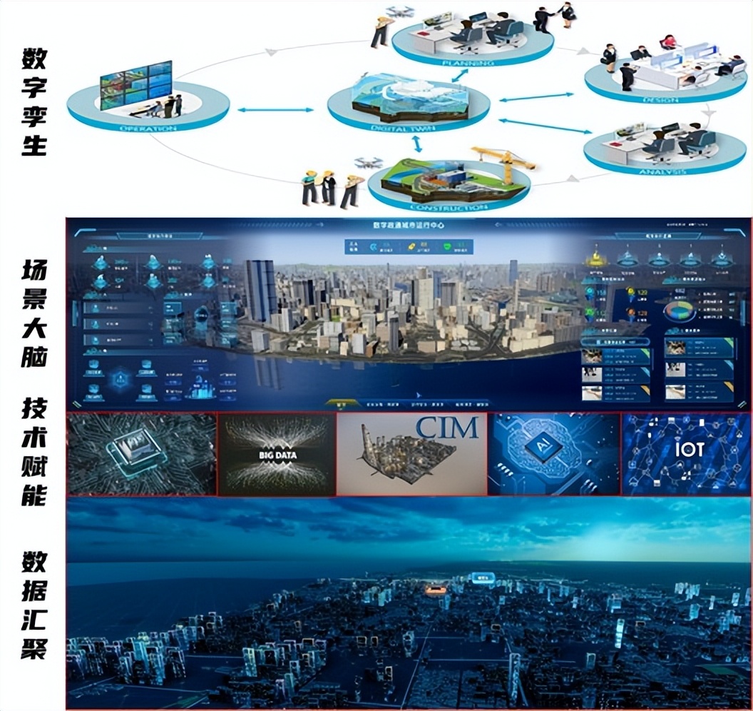 智慧城市市场参与者,数字政通智慧城市智慧政务