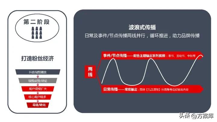 镇江抖音代运营方案,珠海抖音营销策划推广运营方案