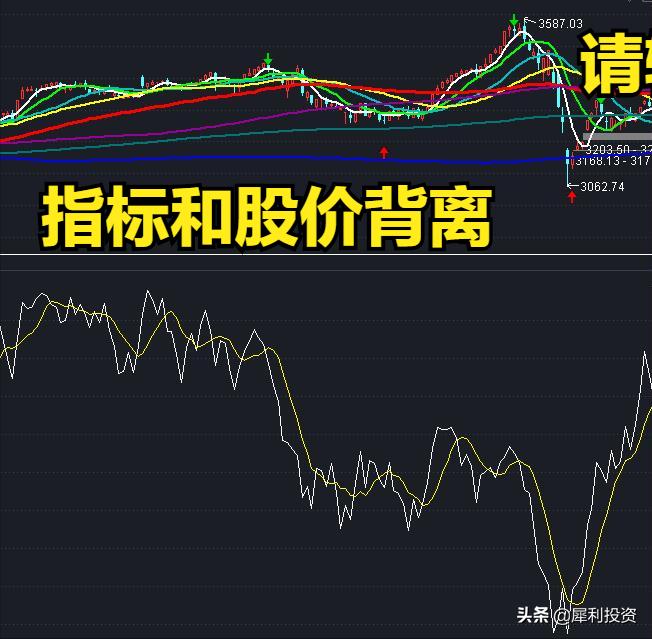 腾落指数有正负吗,腾落指数的运用原则是什么