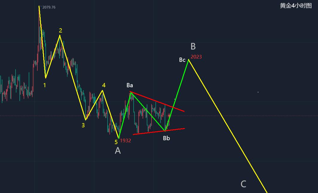 李易鑫后市如何,李易鑫黄金走势分析