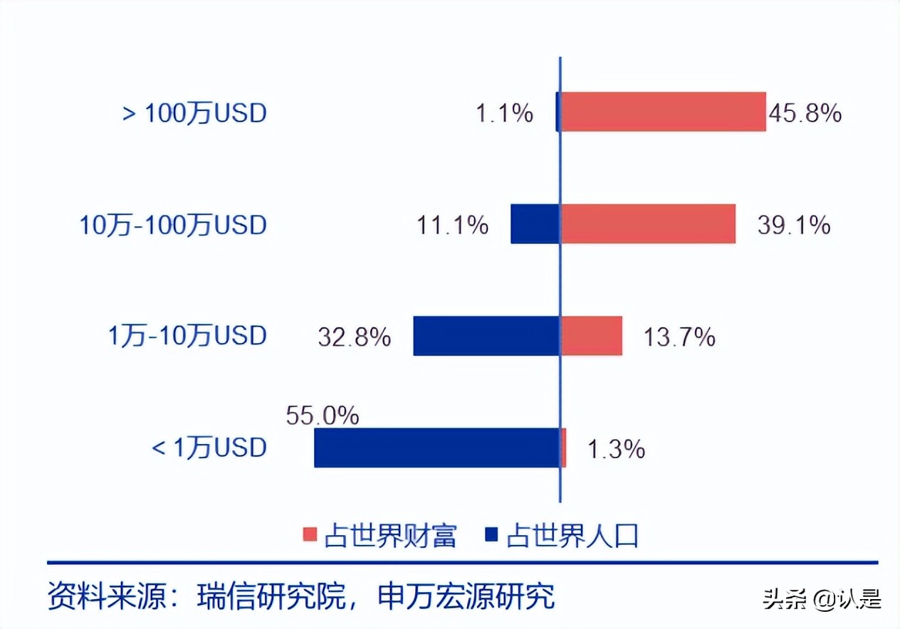 奢侈品行业前景分析报告,奢侈品研究报告