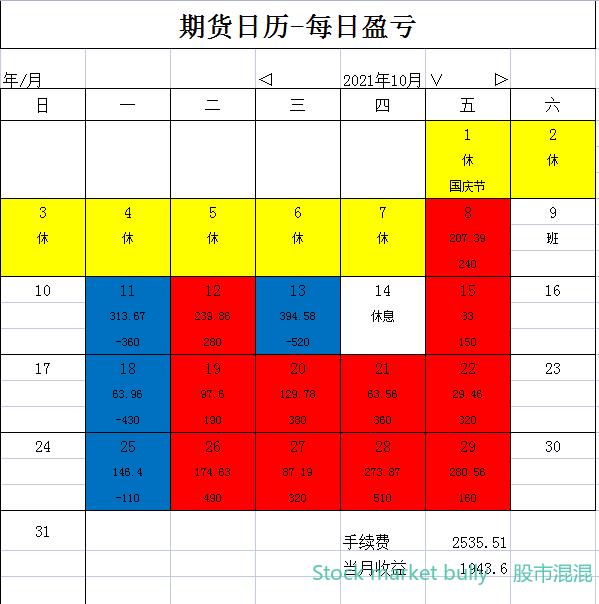 一位期货前辈的成功经验,一位成功操盘手的亲身感悟