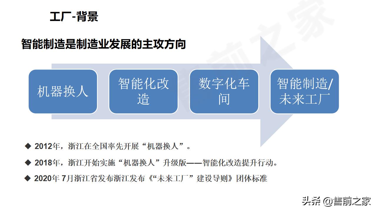 数字孪生与建模仿真的区别,工厂沙盘模型规划