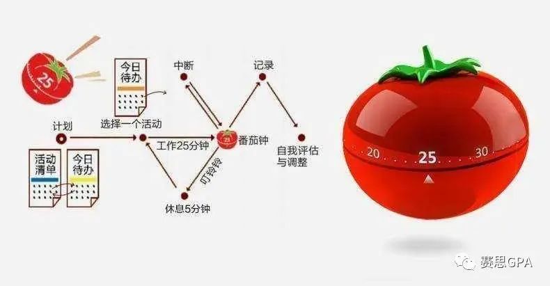 爆肝头秃还是学不好IB？IB娃如何突破学习“困局”