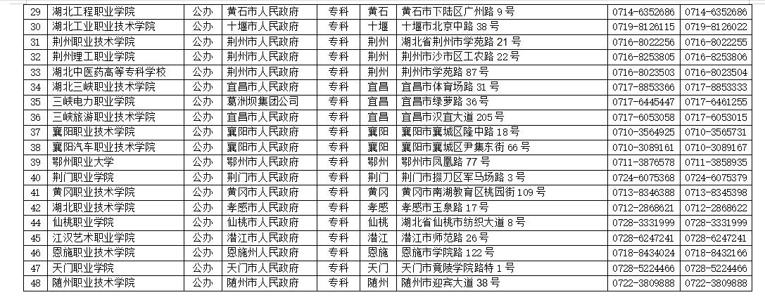 2023湖北省完整大学排名,湖北省有几所985和211大学