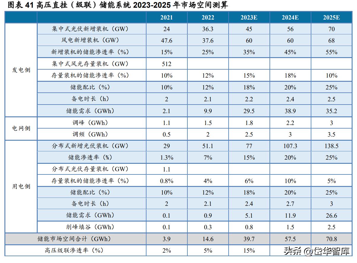 深耕新能源领域,深耕于新能源领域