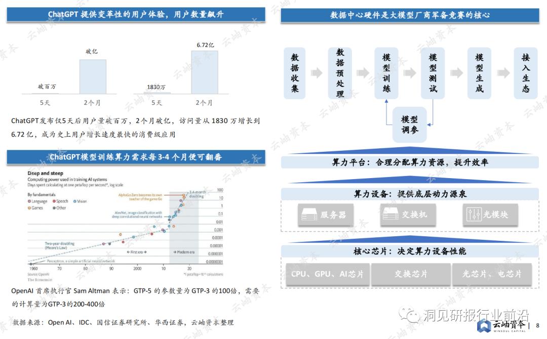 半导体产业2023机会,2023中国半导体投资分析