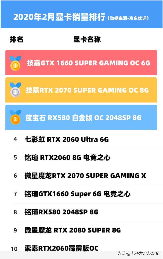 讯景a卡怎么样,a卡盈通和讯景