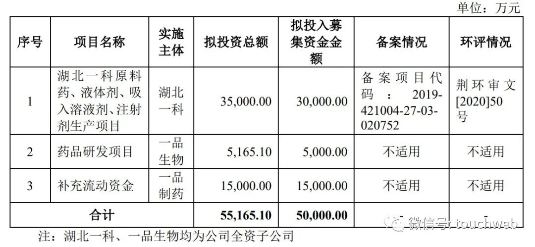 一品制药利润,一品药业挣钱吗