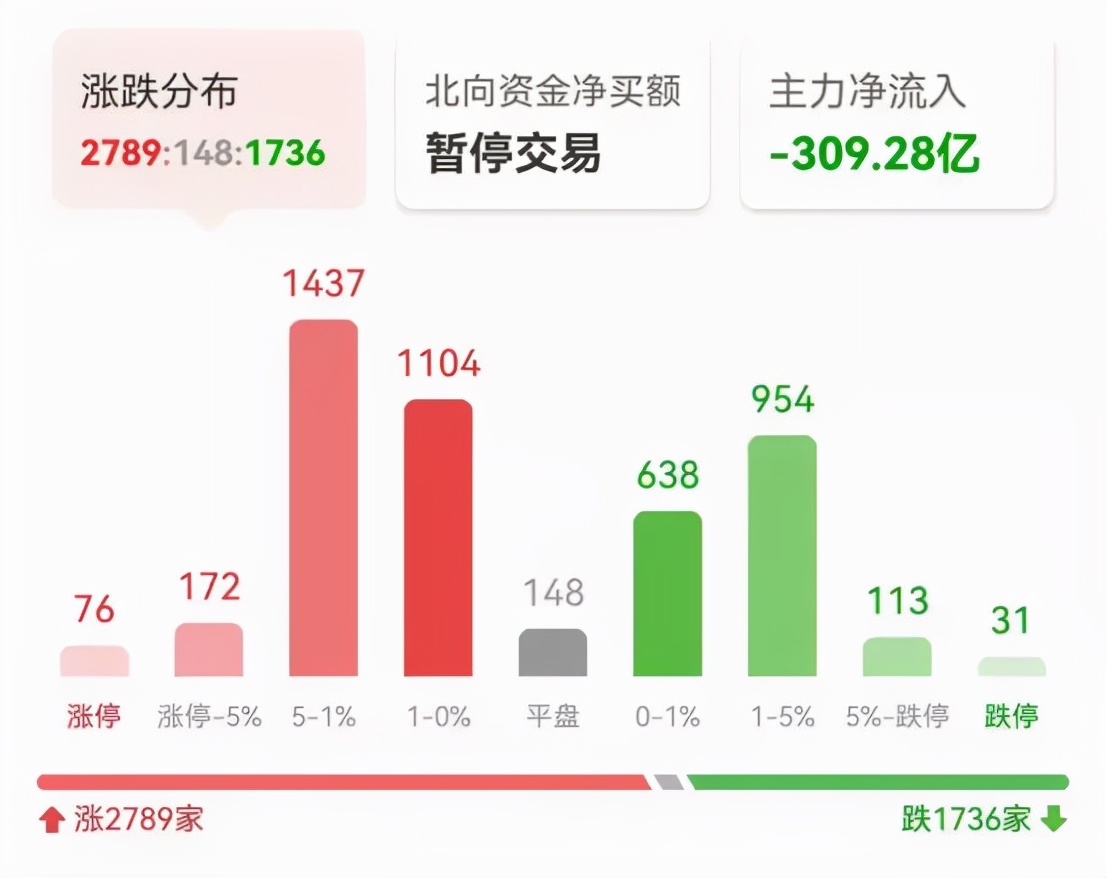 一买就跌一卖就涨什么原因,一卖就涨一买就跌我们应该怎么办