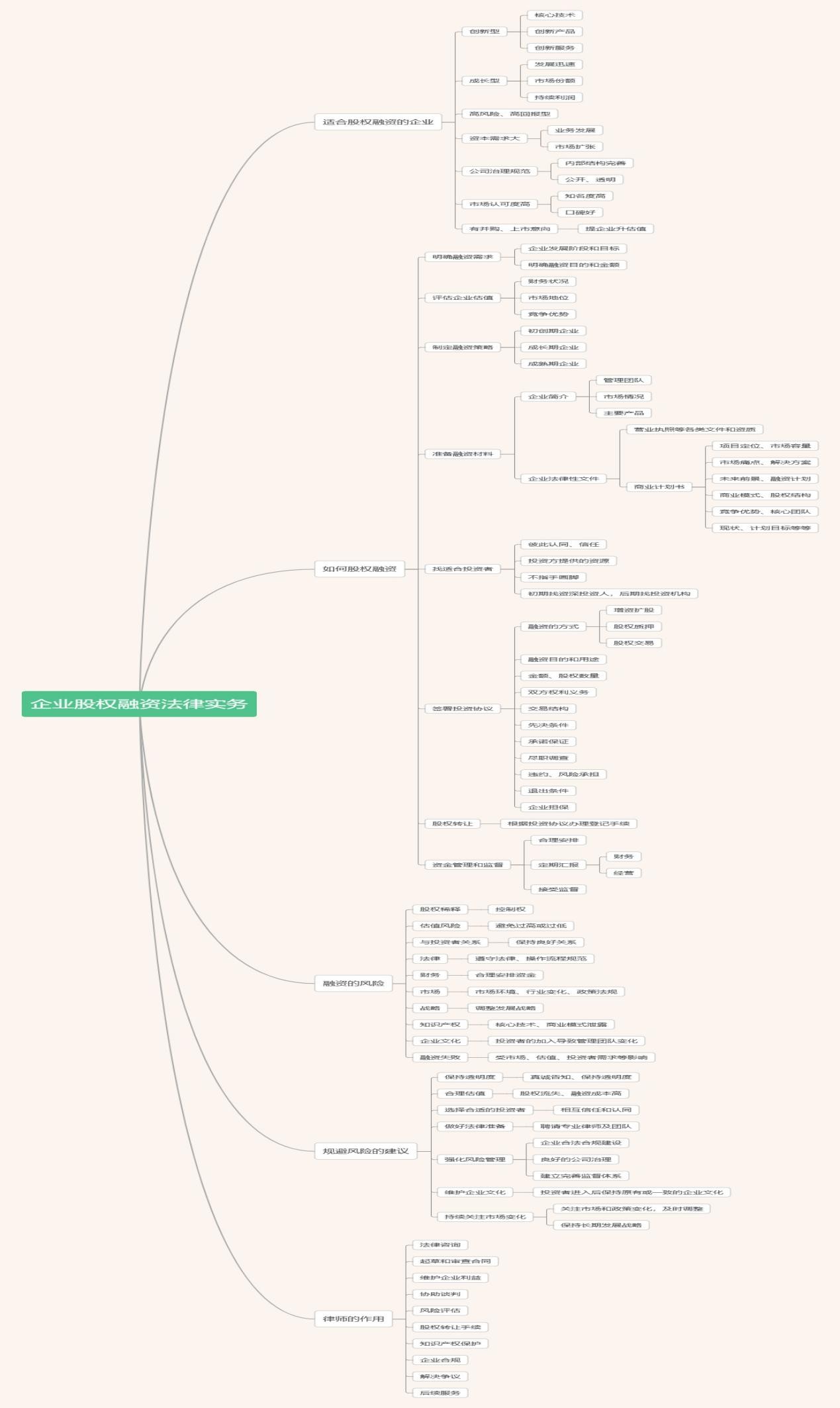 任万东、侯晓婷律师：*公论**司股权融资法律实务操作