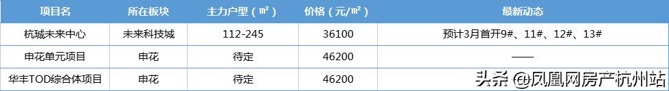杭州2023年底值得关注的品质新盘,杭州楼市开发商怎么选