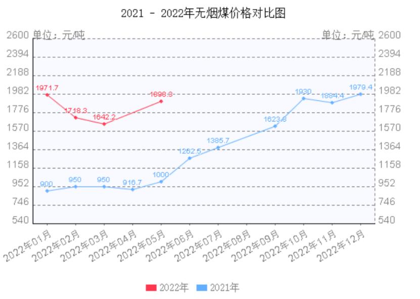 山煤国际8月后市走势判断,山煤国际一季报预测