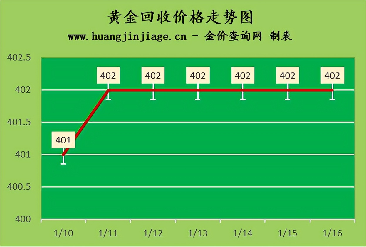 今日黄金走势图金价多少一克,今日金价多少钱一克黄金走势图