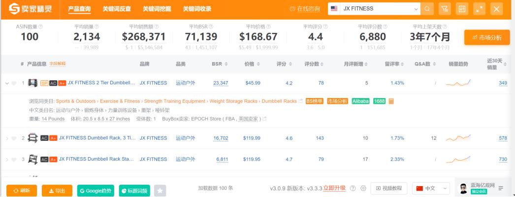 亚马逊200万销售额店铺出售,亚马逊店铺股权分配