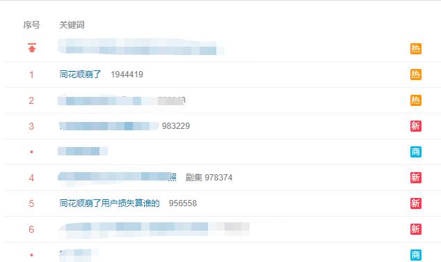 股票跌麻了,同花顺模拟炒股资金亏完了怎么办