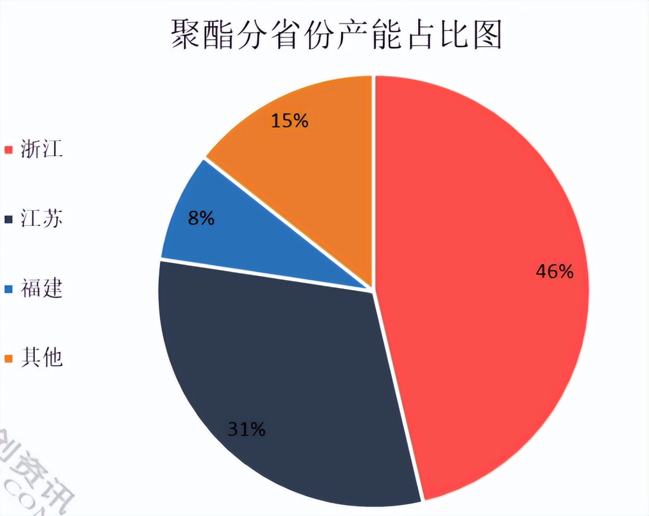 期货热门品种PTA，一文带你学会PTA的基本面分析方法