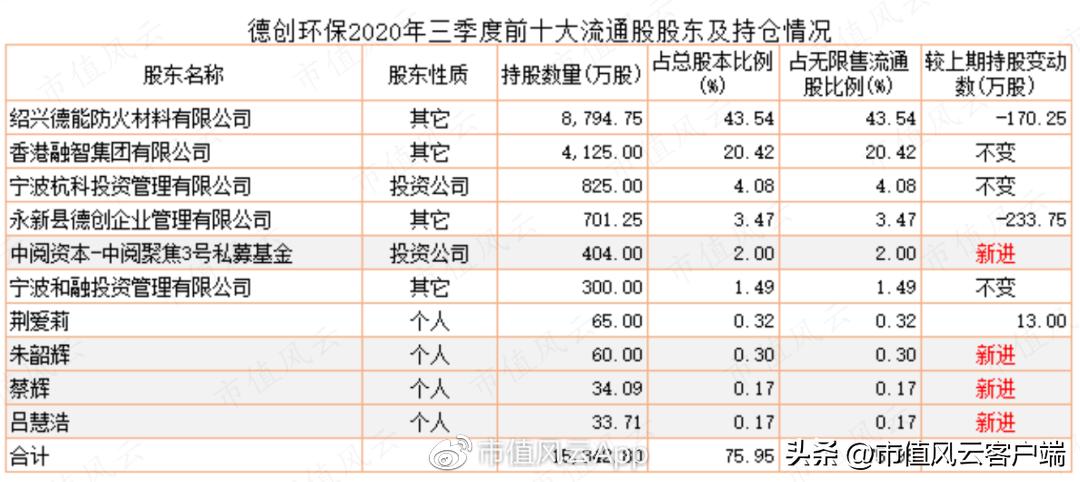 澶ц偂涓滅垎浠撹偂绁ㄨ娓呬粨鍑忔寔,澶ц偂涓滄竻浠撳噺鎸佸悗鏆存定