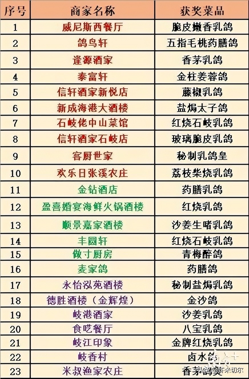 正宗川味煮草鱼,广东传统菜煮草鱼