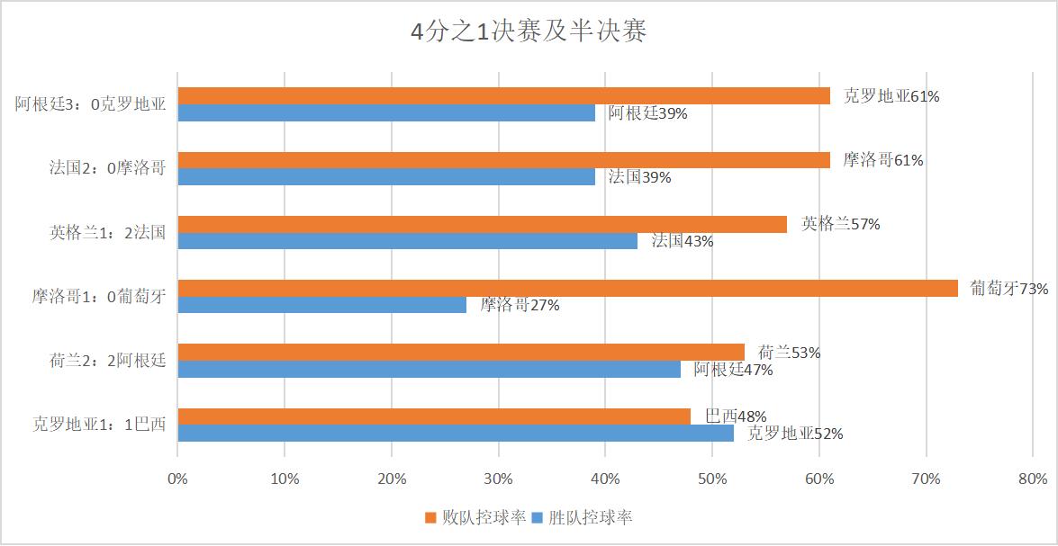 c罗入选了5次最差阵容吗,c罗为什么几次入选最差阵容