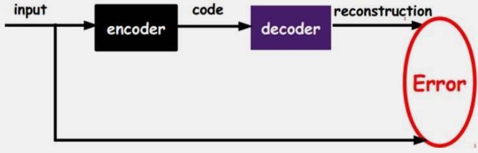 数据挖掘干货总结（十）--神经网络和深度学习