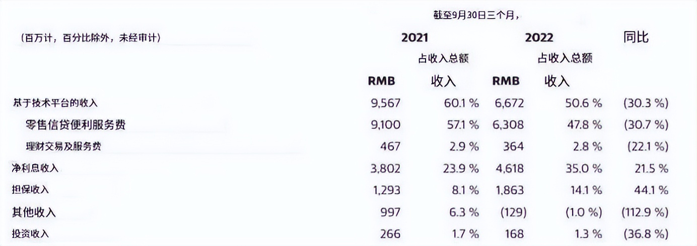 陆金所控股2023年世界500强,陆金所控股利润
