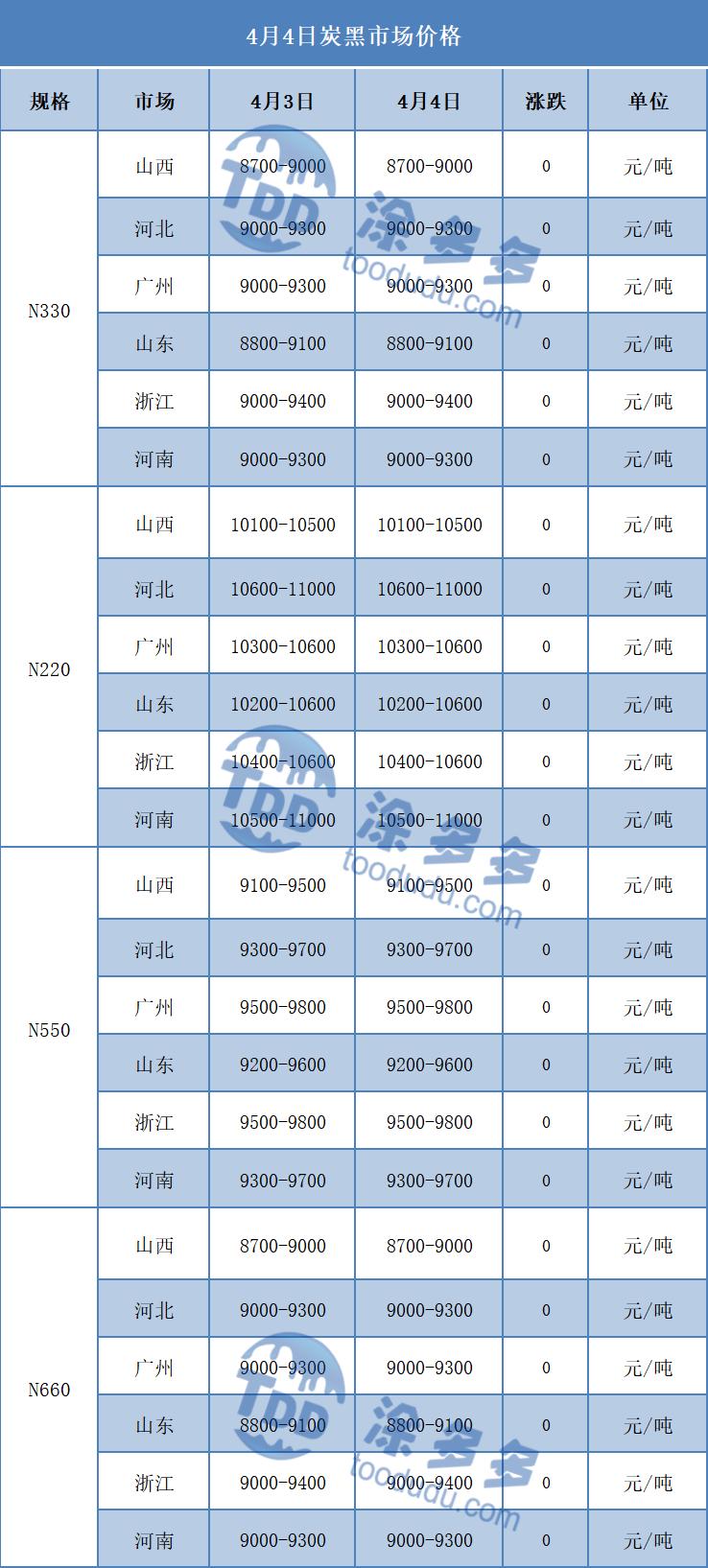 4月4日炭*市黑**场价格分析