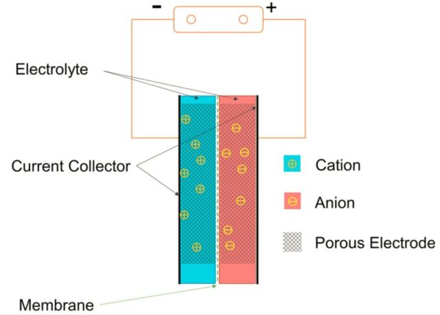 浜屾哀鍖栭拰浣滆秴绾х數瀹瑰櫒鐢垫瀬鏉愭枡,姘у寲閽岃秴绾х數瀹瑰櫒鍥炴敹