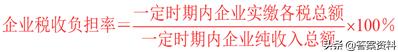 财政学知识点归纳,财政学自考知识点