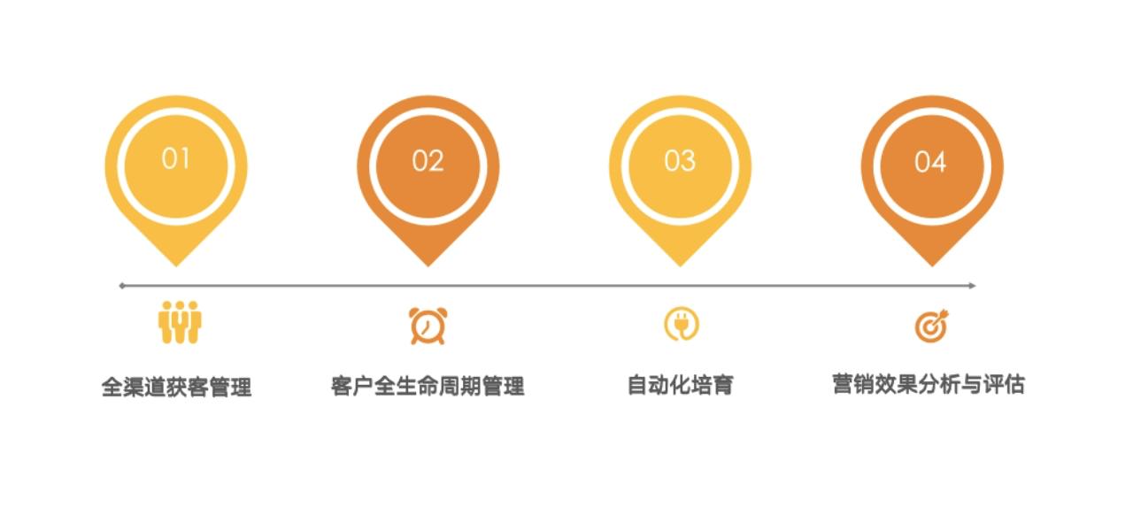 先码后看｜营销人必读的《MA营销自动化实践指南》重磅上线