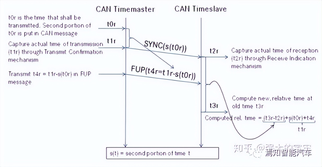 智能网联软件理论,智能网联系统的工作原理