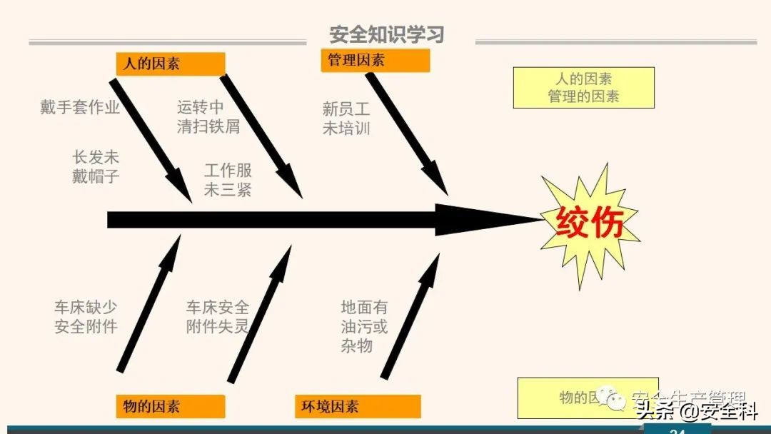 企业安全教育培训小程序,企业安全教育培训主题