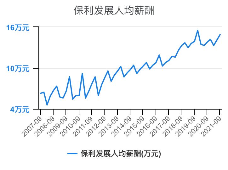 住宅物业和商业物业收入,万科物业1-40级薪酬等级表