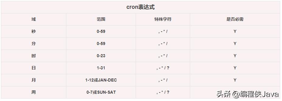quartz框架调度,quartz作业调度配置