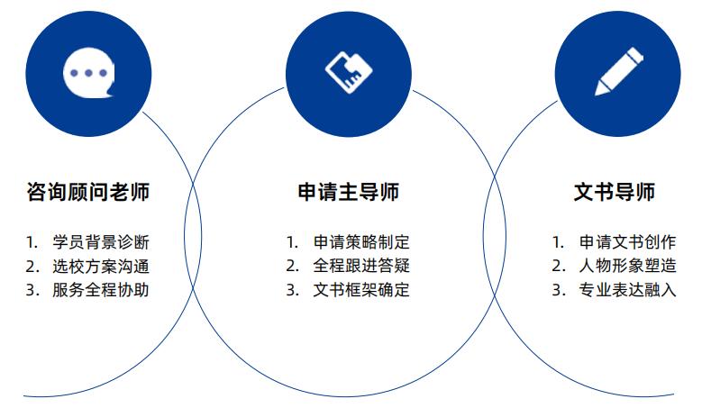 指南者留学中介靠谱吗,指南者教育留学机构