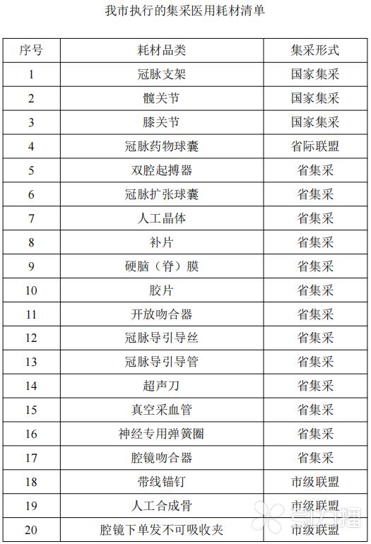 每年节约采购资金1.8亿元10月起苏州四类医用耗材大降价
