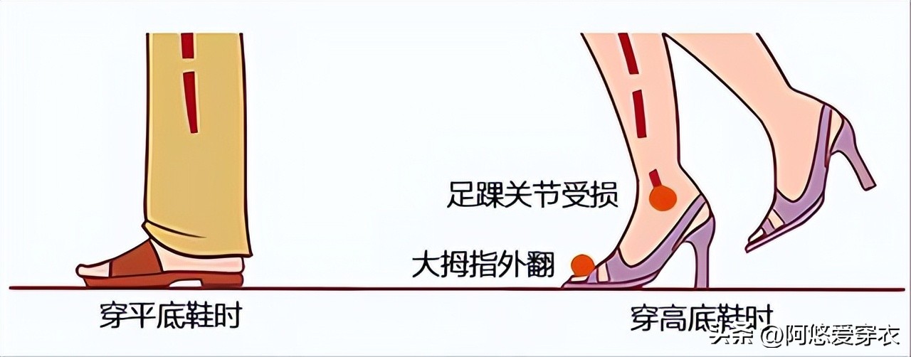 内增高好看的平底鞋,脱掉高跟鞋换上平底鞋图片