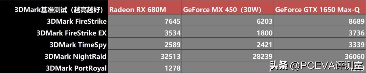 联想小新pro16高性能轻薄本测评,轻薄本联想小新pro16锐龙版