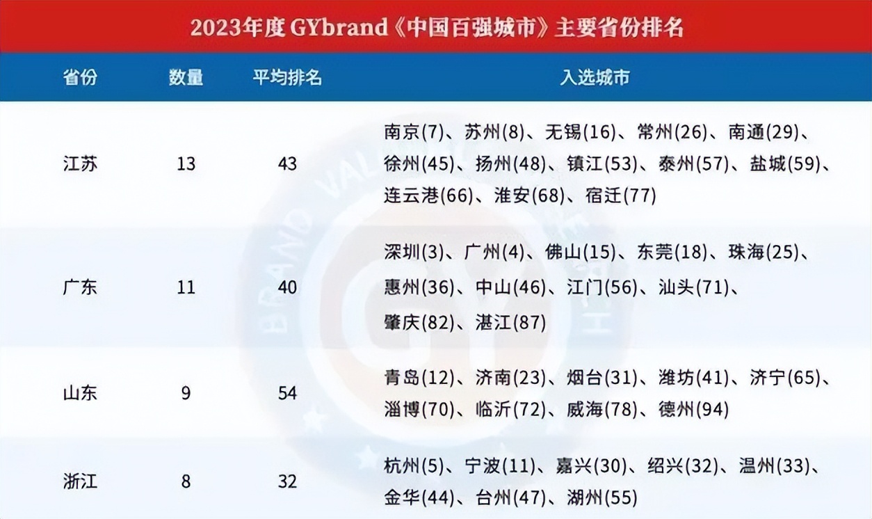 盐城潜力如何,盐城有哪些特色资源