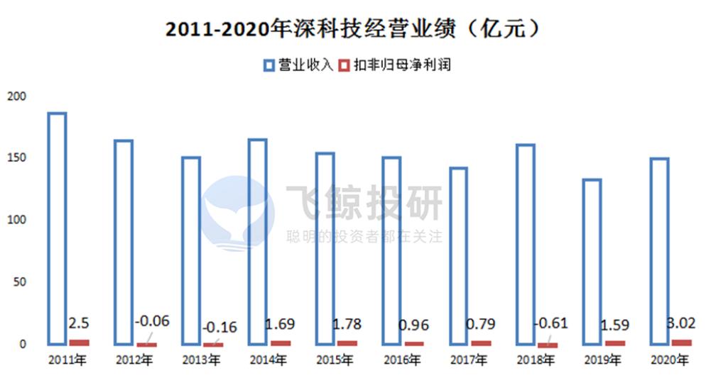 it历史讲解,it历史连载