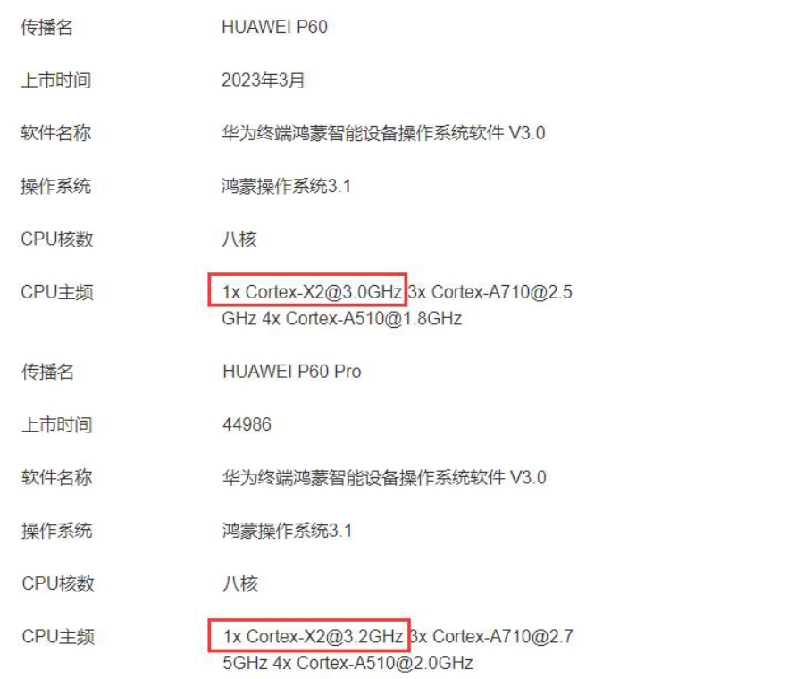 华为nova8pro和荣耀p60pro哪个好,华为mate50pro和p60pro哪款更强