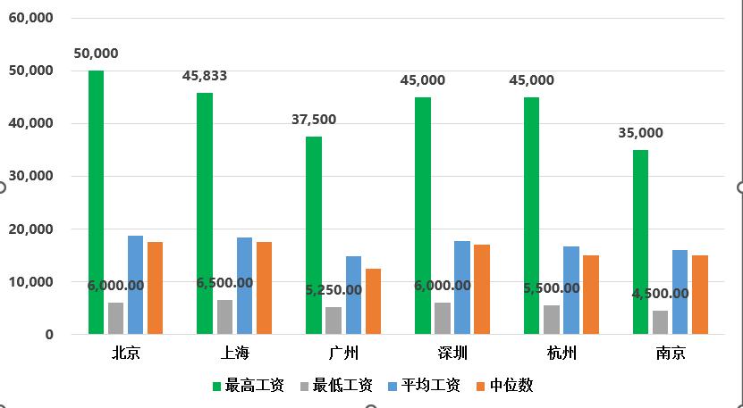 为啥说程序员大多数人不会有前途,想当程序员怎么自学