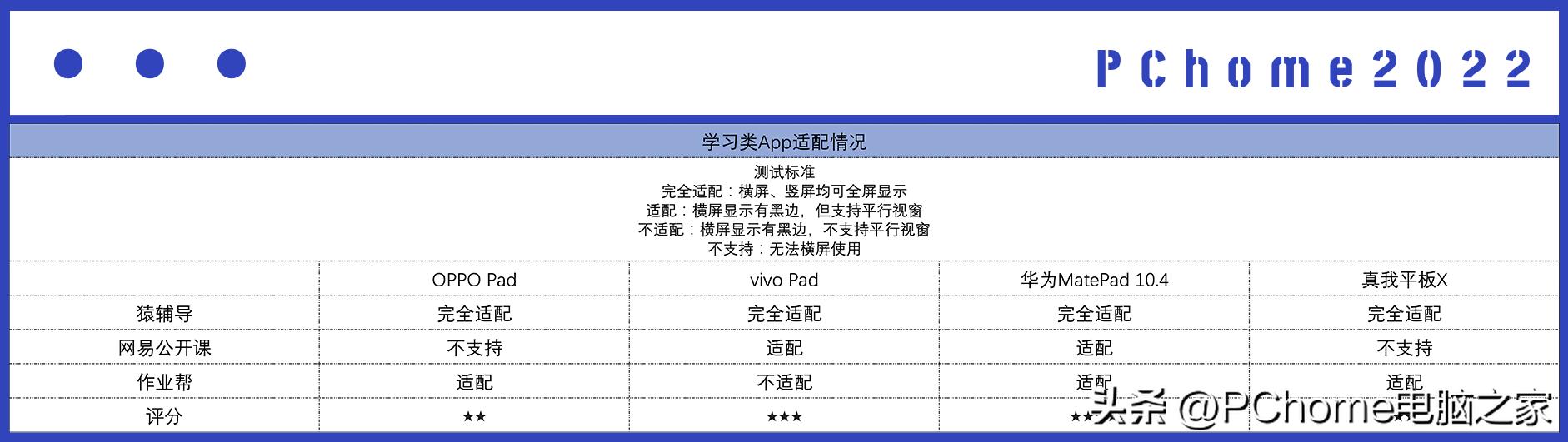平板电脑推荐2021性价比2000以下,目前值得入手的平板电脑推荐
