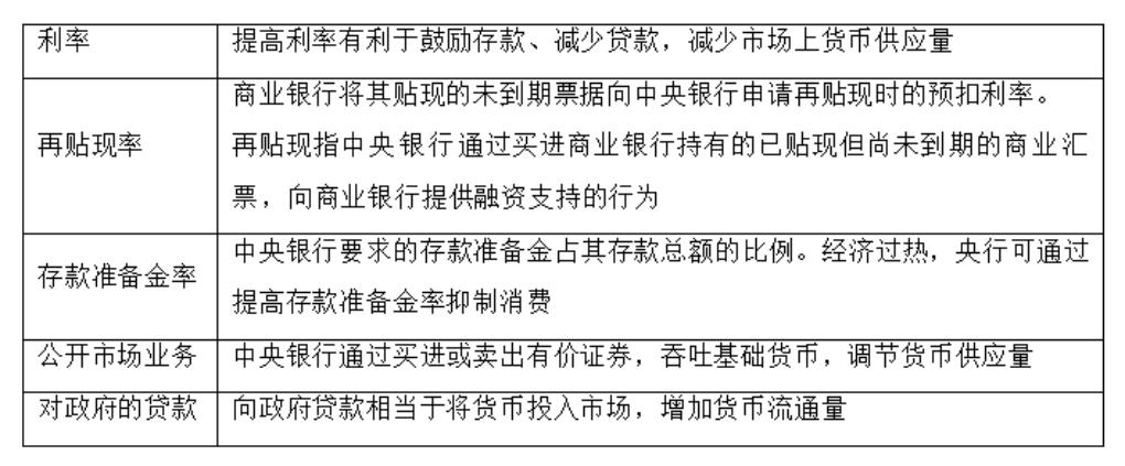 公基经济考试如何蒙题,公基高频考点练习