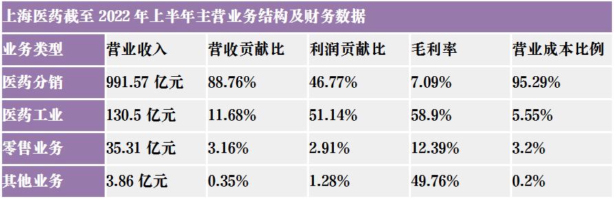 上海医药未来突破5000亿市值,上海医药未来万亿市值