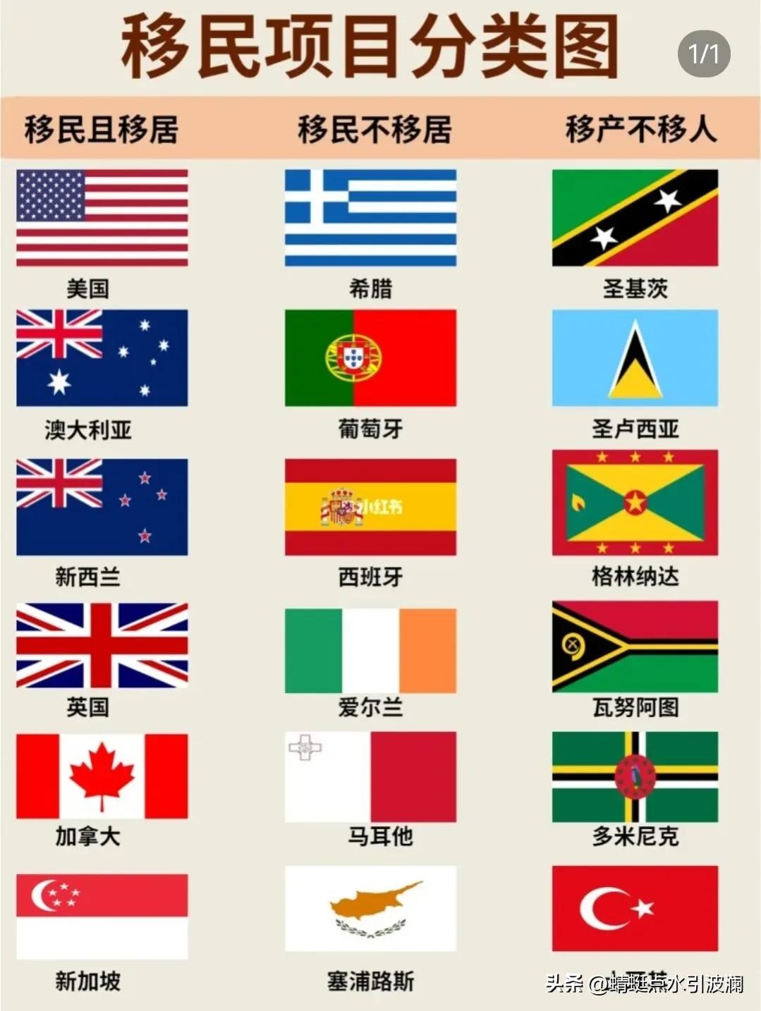 2023年至2025年最赚钱的项目,2023年投资什么项目最赚钱