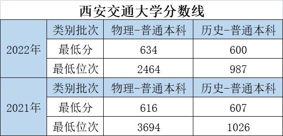 大学的特色专业和重点专业哪个好,优势大学推荐专业有哪些